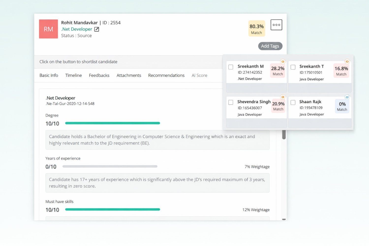 Weighted Scores Based on Importance