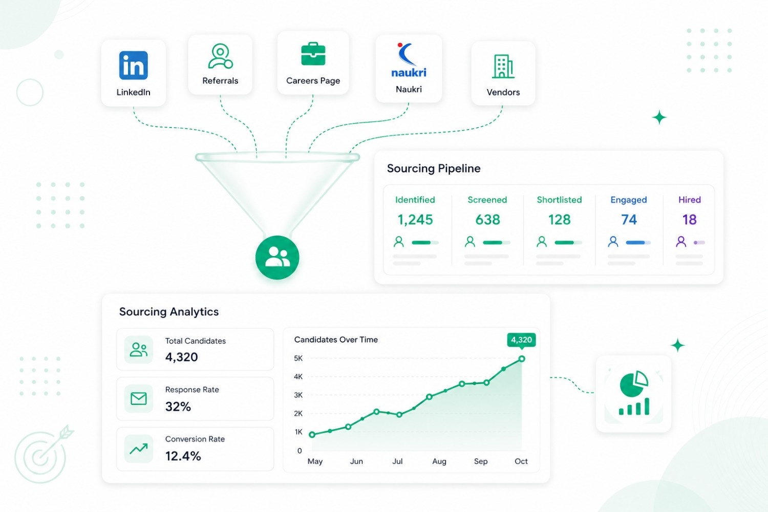 Candidate sourcing