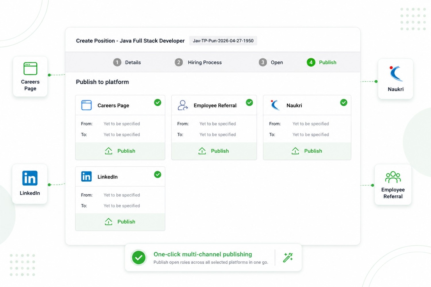 Multi Channel Sourcing