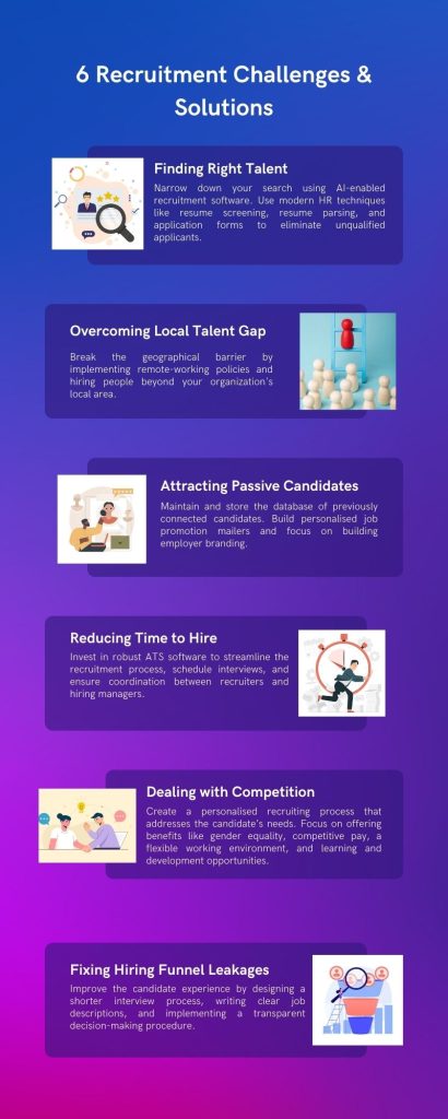 Recruitment Challenges & Solutions