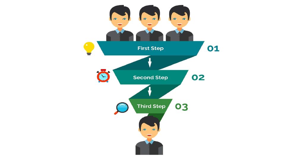 recruitment-funnel