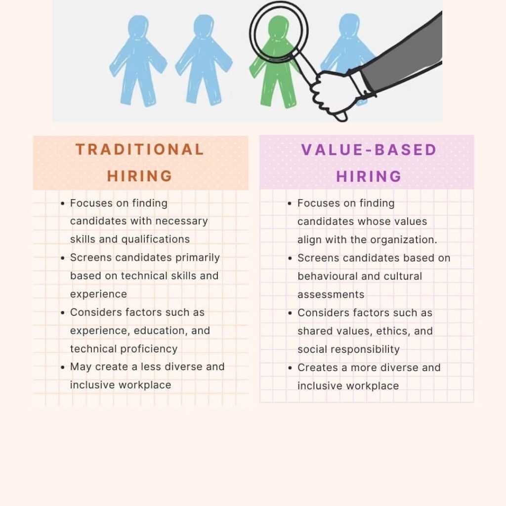 Value-Based-Recruitment
